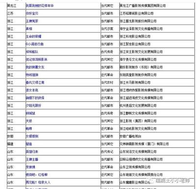 广电总局关于2018年11月全国拍摄制作电视剧备案公示的通知