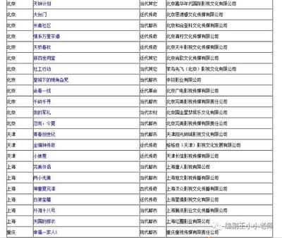 广电总局关于2018年11月全国拍摄制作电视剧备案公示的通知