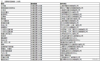 电视剧限拍40集?“限集令”对影视行业影响有多大?